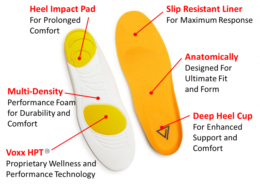 VOXX Life Socks and Insoles | InsideOut Physiotherapy & Wellness Group